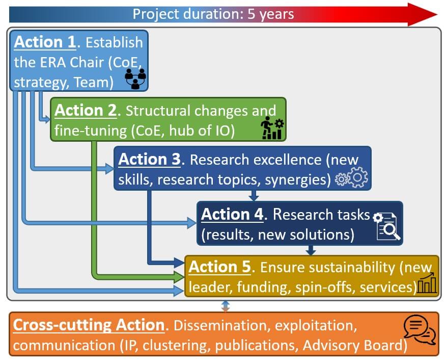 Workplan